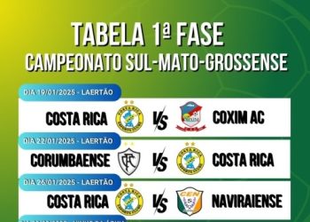 Costa Rica divulga tabela de jogos do Campeonato Estadual 2025