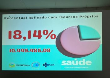 Figueirão Detalha Gastos da Saúde e Projetos para 2025 em Audiência Pública