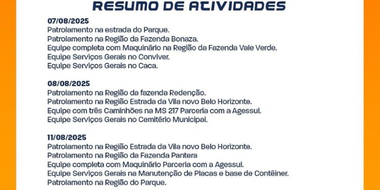 Obras de Alcinópolis somam patrolamento, manutenção e obras estruturais em agosto